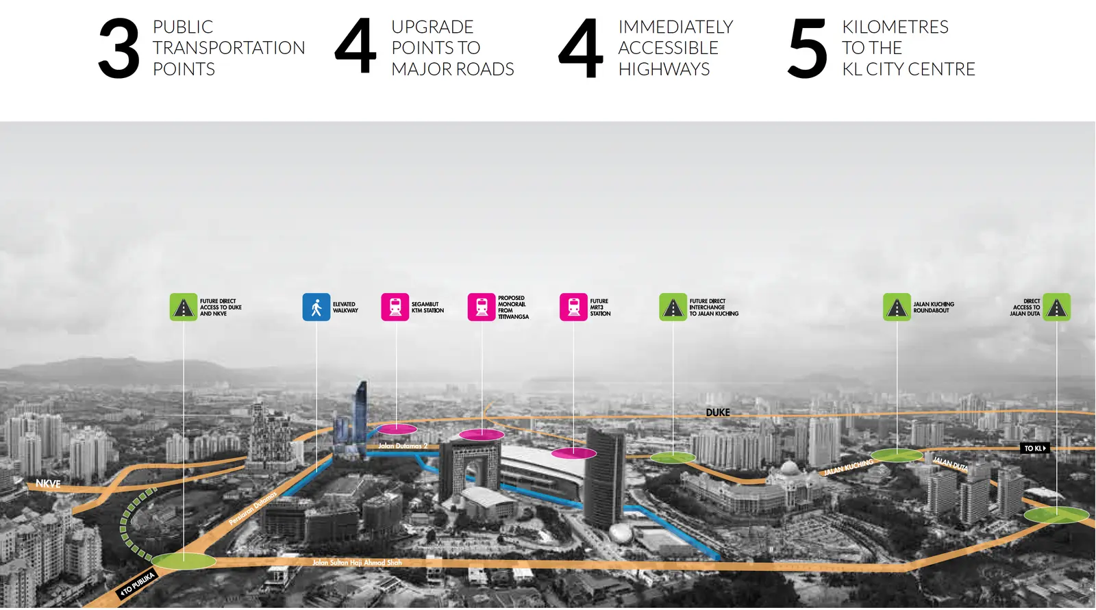KL Metropolis - Connectivity Masterplan
